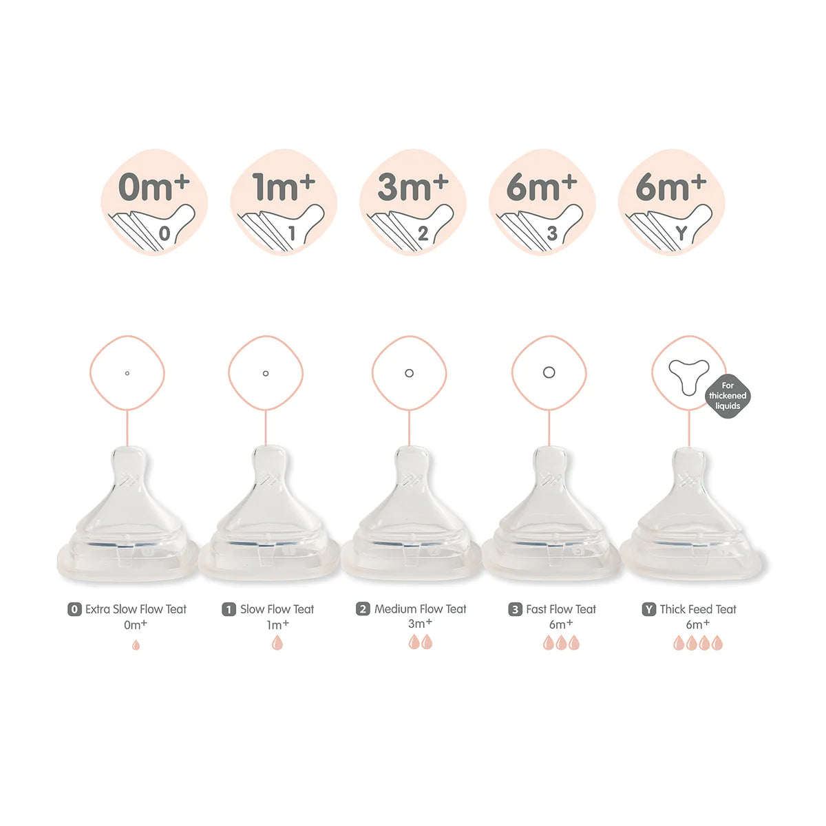 Hegen Nipple Slow Flow - 2 Pack-Hegen USA-Little Giant Kidz