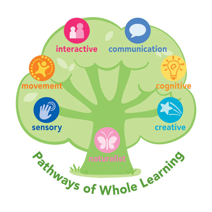 Green Sprouts Sprout Ware® Stacking Cups made from Plants (6M+)-Green Sprouts-Little Giant Kidz
