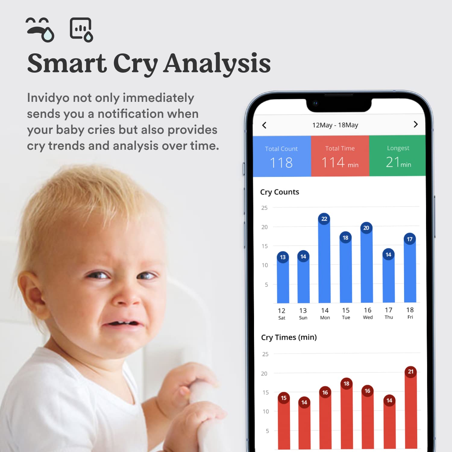 Invidyo Smart Baby Camera + Bundle (with Free Monitor)-BRIXY-Little Giant Kidz